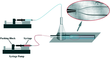 Graphical abstract: Syringe-pump-induced fluctuation in all-aqueous microfluidic system implications for flow rate accuracy