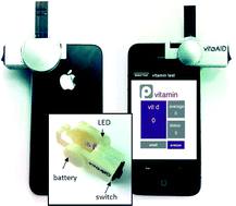 Graphical abstract: A smartphone platform for the quantification of vitamin D levels