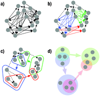 Graphical abstract: Power graph compression reveals dominant relationships in genetic transcription networks