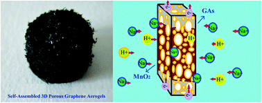 Graphical abstract: Self-assembled three-dimensional interpenetrating porous graphene aerogels with MnO2 coating and their application as high-performance supercapacitors