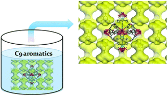 Graphical abstract: A flexible, porous, cluster-based Zn-pyrazolate-dicarboxylate framework showing selective adsorption properties