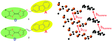 Graphical abstract: TTF–fluorene dyads and their M(CN)2− (M = Ag, Au) salts designed for photoresponsive conducting materials
