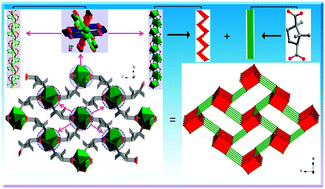 Graphical abstract: Homochiral 3D lanthanide camphorates with high thermal stability