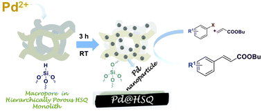 Graphical abstract: A new hierarchically porous Pd@HSQ monolithic catalyst for Mizoroki–Heck cross-coupling reactions