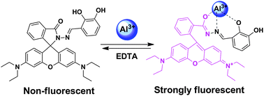 Graphical abstract: Rhodamine-based molecular clips for highly selective recognition of Al3+ ions: synthesis, crystal structure and spectroscopic properties