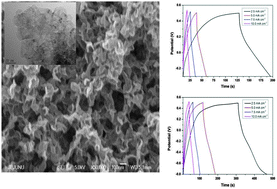 Graphical abstract: Enhanced activity of a hydrothermally synthesized mesoporous MoS2 nanostructure for high performance supercapacitor applications