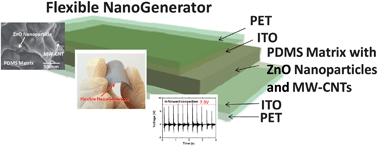 Graphical abstract: A novel flexible nanogenerator made of ZnO nanoparticles and multiwall carbon nanotube