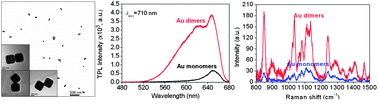 Graphical abstract: Solution-dispersible Au nanocube dimers with greatly enhanced two-photon luminescence and SERS