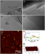 Graphical abstract: Microbial oxidation of dispersed graphite by nitrifying bacteria 2011.2