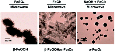 Graphical abstract: Expeditious organic-free assembly: morphologically controlled synthesis of iron oxides using microwaves