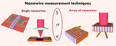 Graphical abstract: Review on measurement techniques of transport properties of nanowires
