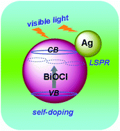Graphical abstract: Self-doping and surface plasmon modification induced visible light photocatalysis of BiOCl