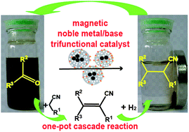 Graphical abstract: A core–shell–satellite structured Fe3O4@MS–NH2@Pd nanocomposite: a magnetically recyclable multifunctional catalyst for one-pot multistep cascade reaction sequences