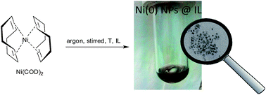 Graphical abstract: Small nickel nanoparticle arrays from long chain imidazolium ionic liquids