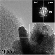 Graphical abstract: Local transformation of ZIF-8 powders and coatings into ZnO nanorods for photocatalytic application