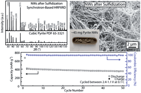 Graphical abstract: High-purity iron pyrite (FeS2) nanowires as high-capacity nanostructured cathodes for lithium-ion batteries