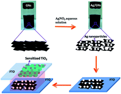 Graphical abstract: Graphene nanosheets inserted by silver nanoparticles as zero-dimensional nanospacers for dye sensitized solar cells