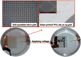 Graphical abstract: Nanostructured electrochromic films by inkjet printing on large area and flexible transparent silver electrodes