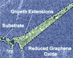 Graphical abstract: The extended growth of graphene oxide flakes using ethanol CVD