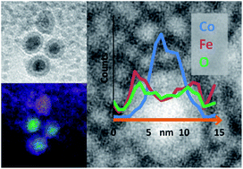 Graphical abstract: Characterisation of Co@Fe3O4 core@shell nanoparticles using advanced electron microscopy