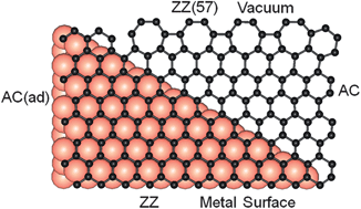 Graphical abstract: The edges of graphene