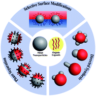 Graphical abstract: Asymmetric organic/metal(oxide) hybrid nanoparticles: synthesis and applications