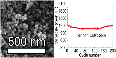 Graphical abstract: A SnO2@carbon nanocluster anode material with superior cyclability and rate capability for lithium-ion batteries