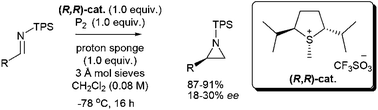 Graphical abstract: The asymmetric synthesis of terminal aziridines by methylene transfer from sulfonium ylides to imines