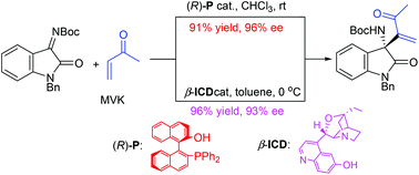 Graphical abstract: Asymmetric catalytic aza-Morita–Baylis–Hillman reaction for the synthesis of 3-substituted-3-aminooxindoles with chiral quaternary carbon centers