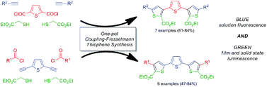 Graphical abstract: Efficient pseudo-five-component coupling-Fiesselmann synthesis of luminescent oligothiophenes and their modification
