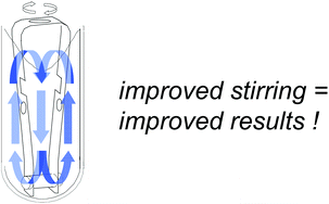 Graphical abstract: Design and evaluation of improved magnetic stir bars for single-mode microwave reactors