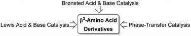 Graphical abstract: Organocatalytic asymmetric synthesis of β3-amino acid derivatives