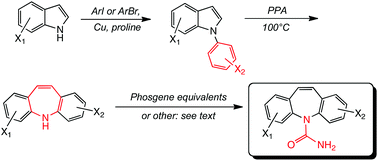 Graphical abstract: Convenient syntheses of halo-dibenz[b,f]azepines and carbamazepine analogues via N-arylindoles