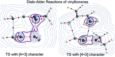 Graphical abstract: [4 + 3] and [4 + 2] mechanisms of the Diels–Alder reactions of vinylboranes: an analysis of the electron charge density distribution