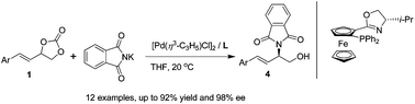 Graphical abstract: The synthesis of chiral β-aryl-α,β-unsaturated amino alcohols via a Pd-catalyzed asymmetric allylic amination