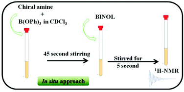 Graphical abstract: In situ approach for testing the enantiopurity of chiral amines and amino alcohols by 1H NMR