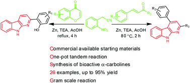 Graphical abstract: Rapid access to α-carbolines via a one-pot tandem reaction of α,β-unsaturated ketones with 2-nitrophenylacetonitrile and the anti-proliferative activities of the products
