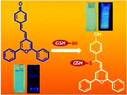 Graphical abstract: A surfactant-assisted probe for the chromo-fluorogenic selective recognition of GSH in water