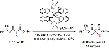 Graphical abstract: Enantioselective synthesis of α-halo-α-alkylmalonates via phase-transfer catalytic α-alkylation