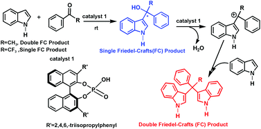 Graphical abstract: A density functional study of chiral phosphoric acid-catalyzed direct arylation of trifluoromethyl ketone and diarylation of methyl ketone: reaction mechanism and the important role of the CF3 group