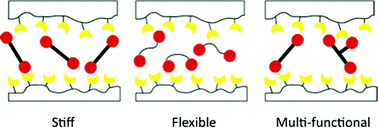 Graphical abstract: The role of maleimide structure in the healing of furan-functionalized epoxy–amine thermosets