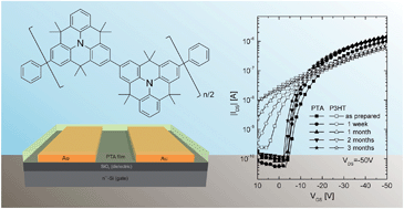 Graphical abstract: A heterotriangulene polymer for air-stable organic field-effect transistors