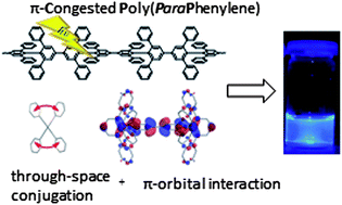 Graphical abstract: π-Congested poly(paraphenylene) from 2,2′,6,6′-tetraphenyl-1,1′-biphenyl units: synthesis and structural characterization