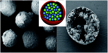 Graphical abstract: Capsule clusters fabricated by polymerization based on capsule-in-water-in-oil Pickering emulsions