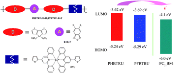 Graphical abstract: Ruthenium(ii) containing supramolecular polymers with cyclopentadithiophene–benzothiazole conjugated bridges for photovoltaic applications