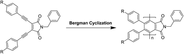 Graphical abstract: Preparation of conjugated polyphenylenes from maleimide-based enediynes through thermal-triggered Bergman cyclization polymerization