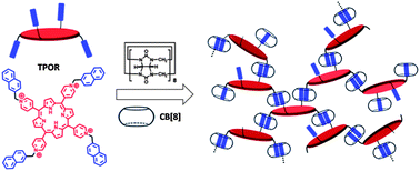 Graphical abstract: Porphyrin-containing hyperbranched supramolecular polymers: enhancing 1O2-generation efficiency by supramolecular polymerization