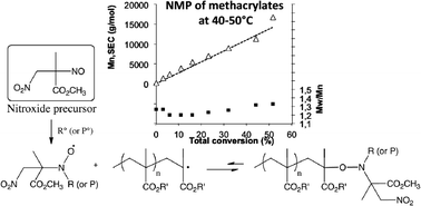 Graphical abstract: Nitroxide mediated polymerization of methacrylates at moderate temperature
