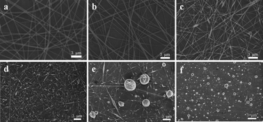 Graphical abstract: Antibacterials loaded electrospun composite nanofibers: release profile and sustained antibacterial efficacy
