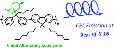 Graphical abstract: Gigantic chiroptical enhancements in polyfluorene copolymers bearing bulky neomenthyl groups: importance of alternating sequences of chiral and achiral fluorene units
